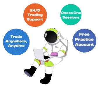 Elevate your trading experience